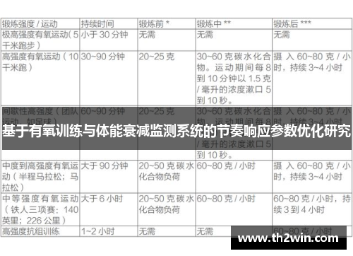 基于有氧训练与体能衰减监测系统的节奏响应参数优化研究